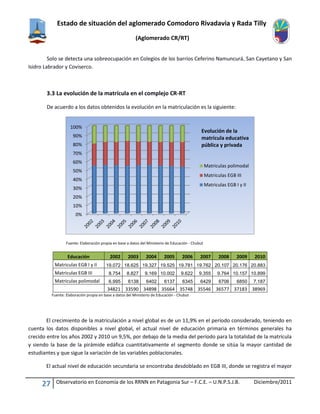 Estado de situación del aglomerado Comodoro Rivadavia y Rada Tilly
(Aglomerado CR/RT)
27 Observatorio en Economía de los RRNN en Patagonia Sur – F.C.E. – U.N.P.S.J.B. Diciembre/2011
Solo se detecta una sobreocupación en Colegios de los barrios Ceferino Namuncurá, San Cayetano y San
Isidro Labrador y Coviserco.
3.3 La evolución de la matrícula en el complejo CR-RT
De acuerdo a los datos obtenidos la evolución en la matriculación es la siguiente:
Fuente: Elaboración propia en base a datos del Ministerio de Educación - Chubut
Educación 2002 2003 2004 2005 2006 2007 2008 2009 2010
Matriculas EGB I y II 19.072 18.625 19.327 19.525 19.781 19.762 20.107 20.176 20.883
Matriculas EGB III 8.754 8.827 9.169 10.002 9.622 9.355 9.764 10.157 10.899
Matriculas polimodal 6.995 6138 6402 6137 6345 6429 6706 6850 7.187
34821 33590 34898 35664 35748 35546 36577 37183 38969
Fuente: Elaboración propia en base a datos del Ministerio de Educación - Chubut
El crecimiento de la matriculación a nivel global es de un 11,9% en el período considerado, teniendo en
cuenta los datos disponibles a nivel global, el actual nivel de educación primaria en términos generales ha
crecido entre los años 2002 y 2010 un 9,5%, por debajo de la media del período para la totalidad de la matrícula
y siendo la base de la pirámide edáfica cuantitativamente el segmento donde se sitúa la mayor cantidad de
estudiantes y que sigue la variación de las variables poblacionales.
El actual nivel de educación secundaria se encontraba desdoblado en EGB III, donde se registra el mayor
0%
10%
20%
30%
40%
50%
60%
70%
80%
90%
100%
Matriculas polimodal
Matriculas EGB III
Matriculas EGB I y II
Evolución de la
matrícula educativa
pública y privada
 