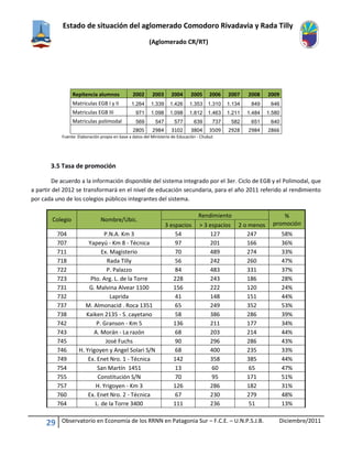 Estado de situación del aglomerado Comodoro Rivadavia y Rada Tilly
(Aglomerado CR/RT)
29 Observatorio en Economía de los RRNN en Patagonia Sur – F.C.E. – U.N.P.S.J.B. Diciembre/2011
Repitencia alumnos 2002 2003 2004 2005 2006 2007 2008 2009
Matriculas EGB I y II 1.264 1.339 1.426 1.353 1.310 1.134 849 646
Matriculas EGB III 971 1.098 1.098 1.812 1.463 1.211 1.484 1.580
Matriculas polimodal 569 547 577 639 737 582 651 640
2805 2984 3102 3804 3509 2928 2984 2866
Fuente: Elaboración propia en base a datos del Ministerio de Educación - Chubut
3.5 Tasa de promoción
De acuerdo a la información disponible del sistema integrado por el 3er. Ciclo de EGB y el Polimodal, que
a partir del 2012 se transformará en el nivel de educación secundaria, para el año 2011 referido al rendimiento
por cada uno de los colegios públicos integrantes del sistema.
Colegio Nombre/Ubic.
Rendimiento %
promoción3 espacios > 3 espacios 2 o menos
704 P.N.A. Km 3 54 127 247 58%
707 Yapeyú - Km 8 - Técnica 97 201 166 36%
711 Ex. Magisterio 70 489 274 33%
718 Rada Tilly 56 242 260 47%
722 P. Palazzo 84 483 331 37%
723 Pto. Arg. L. de la Torre 228 243 186 28%
731 G. Malvina Alvear 1100 156 222 120 24%
732 Laprida 41 148 151 44%
737 M. Almonacid . Roca 1351 65 249 352 53%
738 Kaiken 2135 - S. cayetano 58 386 286 39%
742 P. Granson - Km 5 136 211 177 34%
743 A. Morán - La razón 68 203 214 44%
745 José Fuchs 90 296 286 43%
746 H. Yrigoyen y Angel Solari S/N 68 400 235 33%
749 Ex. Enet Nro. 1 - Técnica 142 358 385 44%
754 San Martín 1451 13 60 65 47%
755 Constitución S/N 70 95 171 51%
757 H. Yrigoyen - Km 3 126 286 182 31%
760 Ex. Enet Nro. 2 - Técnica 67 230 279 48%
764 L. de la Torre 3400 111 236 51 13%
 