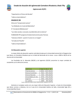 Estado de situación del aglomerado Comodoro Rivadavia y Rada Tilly
(Aglomerado CR/RT)
32 Observatorio en Economía de los RRNN en Patagonia Sur – F.C.E. – U.N.P.S.J.B. Diciembre/2011
“Capacitación en Pintura de Murales”
“Lideres emprendedores”.
COLEGIO N° 760
Clínica de “Comprensión Lectora”
“Las Netbooks en el aula de Matemática”
IV “Jornada de Bibliotecarias”
“Las redes sociales, la escuela, la problemática de la violencia”
FUNDACION YPF programa Fortalecimiento de Escuelas Técnicas
“Literatura infantil – juvenil. El canon en un margen”
“Jornadas de Filosofía”
”Lideres Emprendedores”.
3.6 Educación superior
La mayor oferta de educación superior está determinada por la Universidad nacional de la Patagonia San
juan Bosco, en Comodoro Rivadavia que es la Sede del Rectorado de la misma cursa a 2009 el 48,5% de los
alumnos de la Universidad.
Las Facultades de Cs. Naturales (68,9%) y de Ingeniería (59,5%) concentran la mayor cantidad de
estudiantes con la oferta de carreras.
U.N.P.S.J.B. Total C. Riv %
Total de alumnos 13656 6619 48,5%
Ciencias Económicas 3562 1305 36,6%
Ciencias Naturales 2103 1449 68,9%
Humanidades y Cs. Soc. 3579 1764 49,3%
Ingeniería 2244 1336 59,5%
Cs. Jurídicas 2168 765 35,3%
Fuente: Elaboración propia en base a datos del Dpto. Estadística U.N.P.S.J.B.
Asimismo el complejo cuenta con una mayor oferta de Educación Superior, a través de Universidades
que dictan carreras a distancia, tal es el caso de la Universidad Católica de Salta, Universidad Siglo XXI y
Universidad Blas Pascal.
 