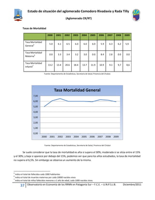 Estado de situación del aglomerado Comodoro Rivadavia y Rada Tilly
(Aglomerado CR/RT)
37 Observatorio en Economía de los RRNN en Patagonia Sur – F.C.E. – U.N.P.S.J.B. Diciembre/2011
Tasas de Mortalidad
2000 2001 2002 2003 2004 2005 2006 2007 2008 2009
Tasa Mortalidad
General
5 5.0 6.1 6.5 6.0 6.0 6.0 5.9 6.3 6,2 5,9
Tasa Mortalidad
Materna
6 0.0 3.3 3.4 3.2 3.0 0.0 8.4 2.8 0.0 0.0
Tasa Mortalidad
Infantil
7 13.2 13.4 20.6 18.4 13.7 11.9 10.9 9.1 9,7 8,6
Fuente: Departamento de Estadísticas, Secretaría de Salud, Provincia del Chubut.
Fuente: Departamento de Estadísticas, Secretaría de Salud, Provincia del Chubut
Se suele considerar que la tasa de mortalidad es alta si supera el 30%; moderada si se sitúa entre el 15%
y el 30%; y baja si aparece por debajo del 15%, podemos ver que para los años estudiados, la tasa de mortalidad
no supera el 6,5%. Sin embargo se observa un aumento de la misma.
5
indica el total de fallecidos cada 1000 habitantes
6
indica el total de muertes maternas por cada 10000 nacidos vivos
7
indica el total de niños fallecidos menores a 1 año de edad, cada 1000 nacidos vivos.
0,00
1,00
2,00
3,00
4,00
5,00
6,00
7,00
2000 2001 2002 2003 2004 2005 2006 2007 2008 2009
Tasa Mortalidad General
 
