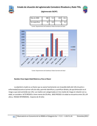 Estado de situación del aglomerado Comodoro Rivadavia y Rada Tilly
(Aglomerado CR/RT)
43 Observatorio en Economía de los RRNN en Patagonia Sur – F.C.E. – U.N.P.S.J.B. Diciembre/2011
Mas de 4000 388 9,3 438 10,1
Sin especificar 35 0,8 4 0,1
Fuente: Departamento de Estadísticas Vitales Secretaria de Salud.
Fuente: Departamento de Estadísticas Vitales Secretaria de Salud
Nacidos Vivos Según Edad Materna y Peso al Nacer
La edad de la madre es un factor que se asocia fuertemente con el posible daño del niño (muerte o
enfermedad) durante el primer año de vida y permite identificar y cuantificar dónde y de qué dimensión es el
riesgo a que está sometido ese niño. Las madres son categorizadas en tres niveles de riesgo en relación con su
edad, se considera ALTO RIESGO si tiene menos de 20 años, BAJO RIESGO si la edad se encuentra entre 20 y 34
años y RIESGO INTERMEDIO, mayores de 34 años
0
200
400
600
800
1000
1200
1400
1600
1800
2009
2010
 