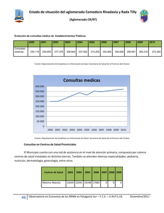 Estado de situación del aglomerado Comodoro Rivadavia y Rada Tilly
(Aglomerado CR/RT)
46 Observatorio en Economía de los RRNN en Patagonia Sur – F.C.E. – U.N.P.S.J.B. Diciembre/2011
Evolución de consultas médica de Establecimientos Públicos
2000 2001 2002 2003 2004 2005 2006 2007 2008 2009 2010
Consultas
medicas 250.119 250.650 277.376 308.844 337.562 314.250 352.905 346.606 356.691 365.219 372.383
Fuente: Departamento de Estadística en Información de Salud. Secretaría de Salud de la Provincia del Chubut
Fuente: Departamento de Estadística en Información de Salud. Secretaría de Salud de la Provincia del Chubut
Consultas en Centros de Salud Provinciales
El Municipio cuenta con una red de asistencia en el nivel de atención primaria, compuesta por catorce
centros de salud instalados en distintos barrios. También se atienden diversas especialidades: pediatría,
nutrición, dermatología, ginecología, entre otras.
Centros de Salud 2003 2004 2005 2006 2007 2008 2009
Máximo Abásolo 15634 23291 19198 17082 0 0 0
0
50.000
100.000
150.000
200.000
250.000
300.000
350.000
400.000
2000 2001 2002 2003 2004 2005 2006 2007 2008 2009 2010
Consultas medicas
 