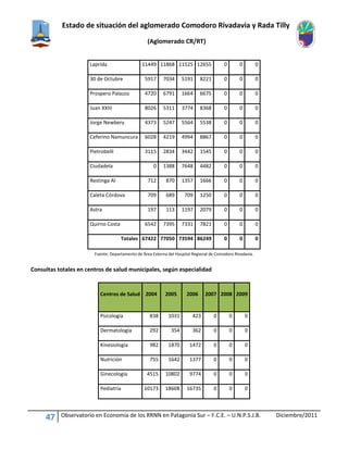 Estado de situación del aglomerado Comodoro Rivadavia y Rada Tilly
(Aglomerado CR/RT)
47 Observatorio en Economía de los RRNN en Patagonia Sur – F.C.E. – U.N.P.S.J.B. Diciembre/2011
Laprida 11449 11868 11525 12655 0 0 0
30 de Octubre 5917 7034 5191 8221 0 0 0
Prospero Palazzo 4720 6791 1664 6675 0 0 0
Juan XXIII 8026 5311 3774 8368 0 0 0
Jorge Newbery 4373 5247 5564 5538 0 0 0
Ceferino Namuncura 6028 4219 4994 8867 0 0 0
Pietrobelli 3115 2834 3442 1545 0 0 0
Ciudadela 0 1388 7648 4482 0 0 0
Restinga Al 712 870 1357 1666 0 0 0
Caleta Córdova 709 689 709 1250 0 0 0
Astra 197 113 1197 2079 0 0 0
Quirno Costa 6542 7395 7331 7821 0 0 0
Totales 67422 77050 73594 86249 0 0 0
Fuente: Departamento de Área Externa del Hospital Regional de Comodoro Rivadavia.
Consultas totales en centros de salud municipales, según especialidad
Centros de Salud 2004 2005 2006 2007 2008 2009
Psicología 838 1031 423 0 0 0
Dermatología 292 354 362 0 0 0
Kinesiología 982 1870 1472 0 0 0
Nutrición 755 1642 1377 0 0 0
Ginecología 4515 10802 9774 0 0 0
Pediatría 10173 18608 16735 0 0 0
 