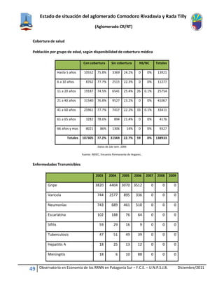 Estado de situación del aglomerado Comodoro Rivadavia y Rada Tilly
(Aglomerado CR/RT)
49 Observatorio en Economía de los RRNN en Patagonia Sur – F.C.E. – U.N.P.S.J.B. Diciembre/2011
Cobertura de salud
Población por grupo de edad, según disponibilidad de cobertura médica
Con cobertura Sin cobertura NS/NC Totales
Hasta 5 años 10552 75.8% 3369 24.2% 0 0% 13921
6 a 10 años 8762 77.7% 2515 22.3% 0 0% 11277
11 a 20 años 19187 74.5% 6541 25.4% 26 0.1% 25754
21 a 40 años 31540 76.8% 9527 23.2% 0 0% 41067
41 a 60 años 25961 77.7% 7417 22.2% 33 0.1% 33411
61 a 65 años 3282 78.6% 894 21.4% 0 0% 4176
66 años y mas 8021 86% 1306 14% 0 0% 9327
Totales 107305 77.2% 31569 22.7% 59 0% 138933
Datos de 2do sem. 2006
Fuente: INDEC, Encuesta Permanente de Hogares..
Enfermedades Transmisibles
2003 2004 2005 2006 2007 2008 2009
Gripe 3820 4404 3070 3512 0 0 0
Varicela 744 2577 895 336 0 0 0
Neumonías 743 689 461 510 0 0 0
Escarlatina 102 188 76 64 0 0 0
Sífilis 59 29 16 9 0 0 0
Tuberculosis 47 51 49 39 0 0 0
Hepatitis A 18 25 13 12 0 0 0
Meningitis 18 6 10 88 0 0 0
 