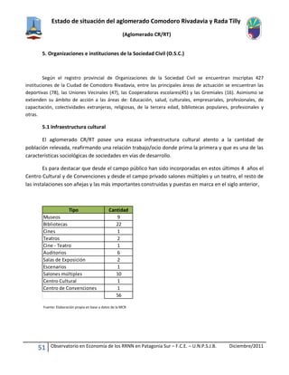 Estado de situación del aglomerado Comodoro Rivadavia y Rada Tilly
(Aglomerado CR/RT)
51 Observatorio en Economía de los RRNN en Patagonia Sur – F.C.E. – U.N.P.S.J.B. Diciembre/2011
5. Organizaciones e instituciones de la Sociedad Civil (O.S.C.)
Según el registro provincial de Organizaciones de la Sociedad Civil se encuentran inscriptas 427
instituciones de la Ciudad de Comodoro Rivadavia, entre las principales áreas de actuación se encuentran las
deportivas (78), las Uniones Vecinales (47), las Cooperadoras escolares(45) y las Gremiales (16). Asimismo se
extienden su ámbito de acción a las áreas de: Educación, salud, culturales, empresariales, profesionales, de
capacitación, colectividades extranjeras, religiosas, de la tercera edad, bibliotecas populares, profesionales y
otras.
5.1 Infraestructura cultural
El aglomerado CR/RT posee una escasa infraestructura cultural atento a la cantidad de
población relevada, reafirmando una relación trabajo/ocio donde prima la primera y que es una de las
características sociológicas de sociedades en vías de desarrollo.
Es para destacar que desde el campo público han sido incorporadas en estos últimos 4 años el
Centro Cultural y de Convenciones y desde el campo privado salones múltiples y un teatro, el resto de
las instalaciones son añejas y las más importantes construidas y puestas en marca en el siglo anterior,
Fuente: Elaboración propia en base a datos de la MCR
Tipo Cantidad
Museos 9
Bibliotecas 22
Cines 1
Teatros 2
Cine - Teatro 1
Auditorios 6
Salas de Exposición 2
Escenarios 1
Salones múltiples 10
Centro Cultural 1
Centro de Convenciones 1
56
 