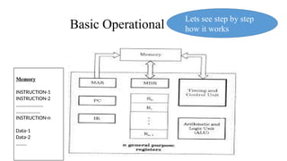 Comprehensive Overview of Computer Architecture and Operational ...