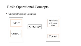 Comprehensive Overview of Computer Architecture and Operational ...
