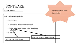 Comprehensive Overview of Computer Architecture and Operational ...