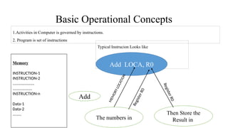 Comprehensive Overview of Computer Architecture and Operational ...