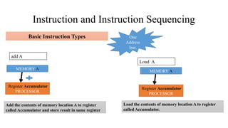 Comprehensive Overview of Computer Architecture and Operational ...
