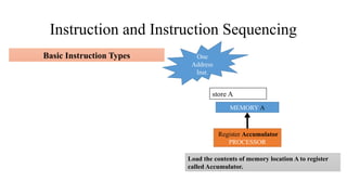 Comprehensive Overview of Computer Architecture and Operational ...