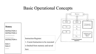 Comprehensive Overview of Computer Architecture and Operational ...