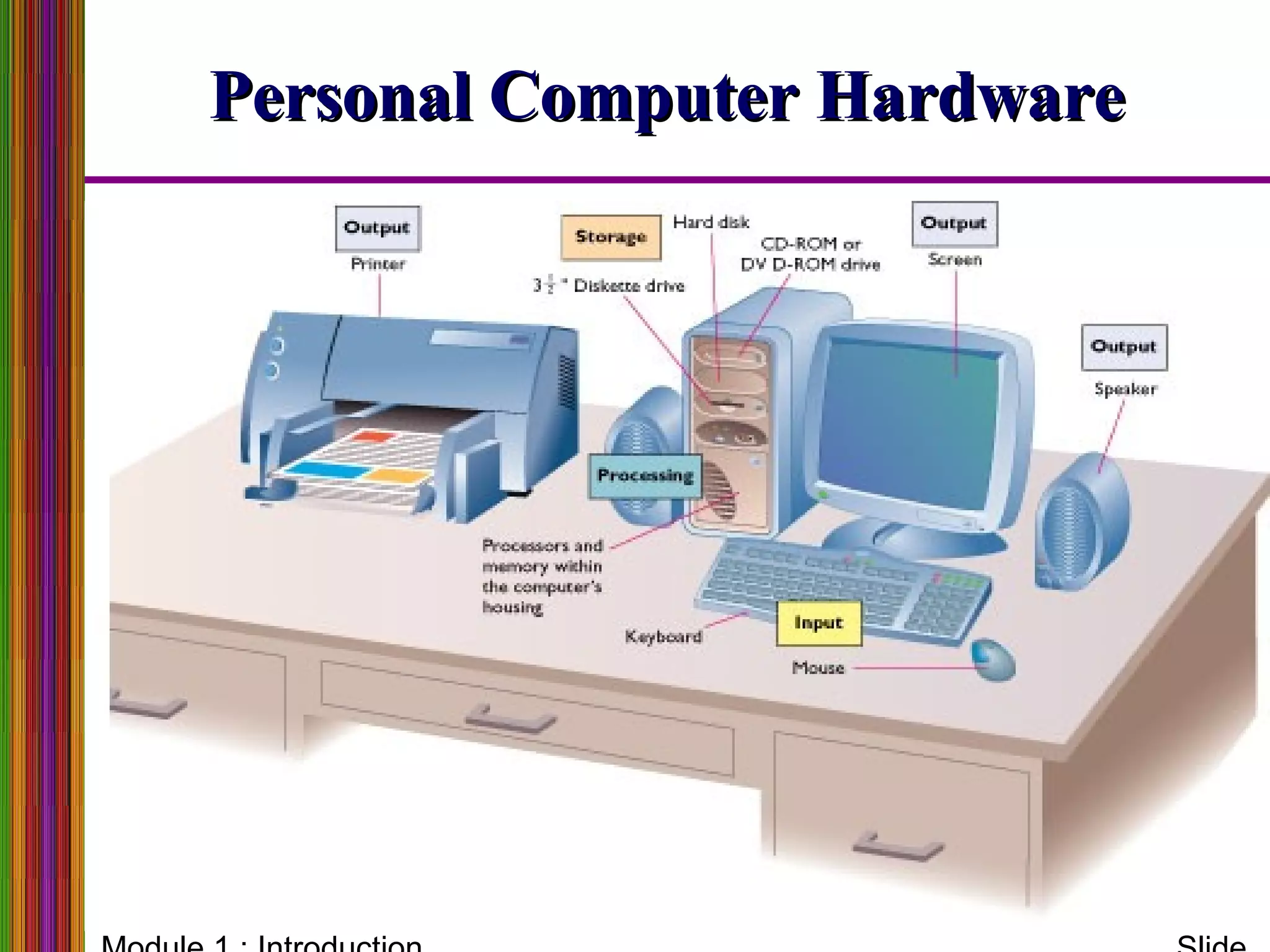Personal Computer HardwarePersonal Computer Hardware
• Component inside microcomputer system
 