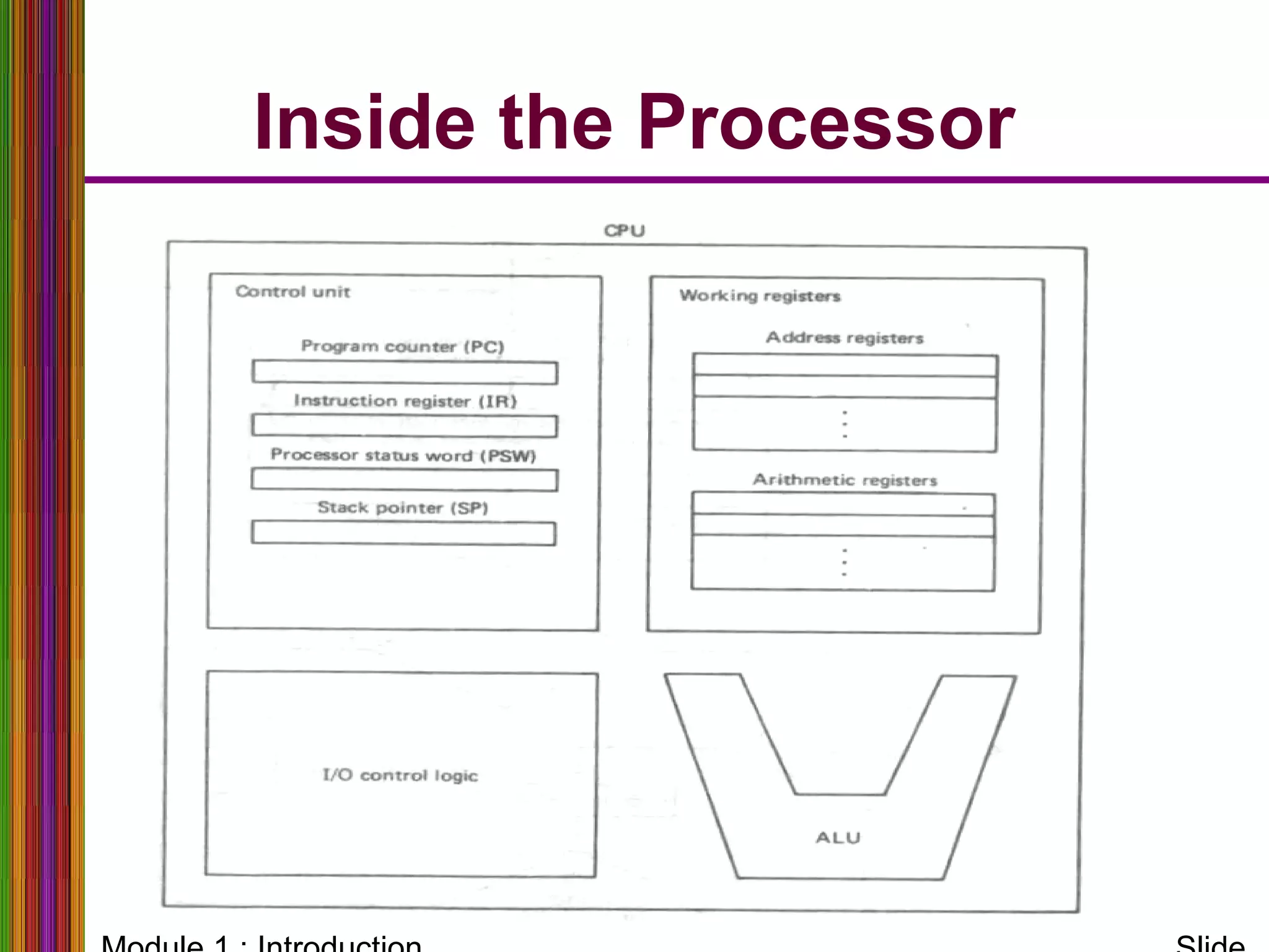 Inside the Processor
 