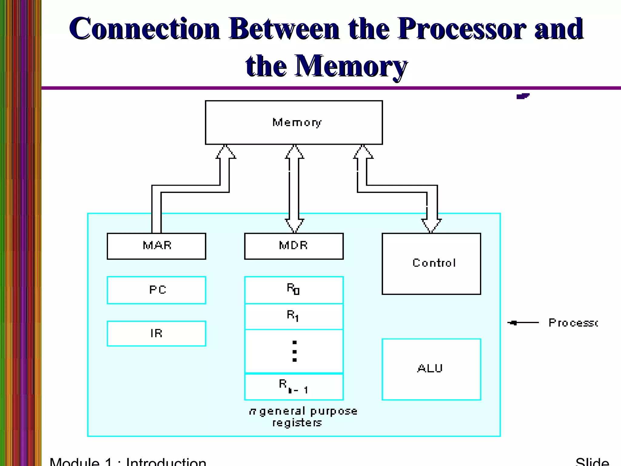 Connection Between the Processor andConnection Between the Processor and
the Memorythe Memory
 