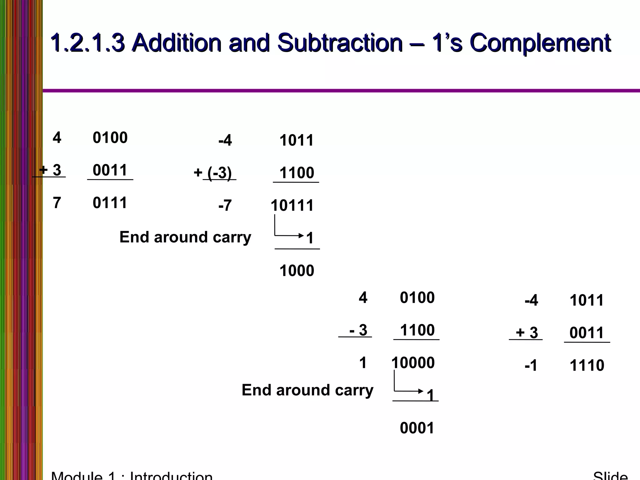 1.2.1.3 Addition and Subtraction – 1’s Complement1.2.1.3 Addition and Subtraction – 1’s Complement
4
+ 3
7
0100
0011
0111
-4
+ (-3)
-7
1011
1100
10111
1
1000
4
- 3
1
0100
1100
10000
1
0001
-4
+ 3
-1
1011
0011
1110
End around carry
End around carry
 