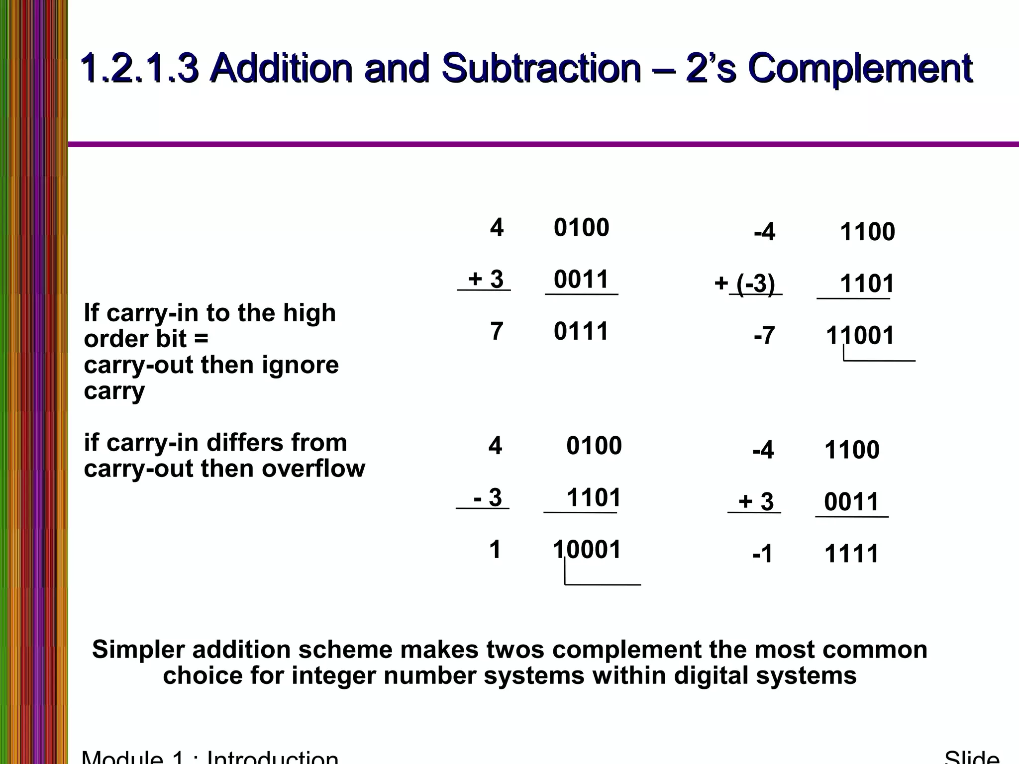 1.2.1.3 Addition and Subtraction – 2’s Complement1.2.1.3 Addition and Subtraction – 2’s Complement
4
+ 3
7
0100
0011
0111
-4
+ (-3)
-7
1100
1101
11001
4
- 3
1
0100
1101
10001
-4
+ 3
-1
1100
0011
1111
If carry-in to the high
order bit =
carry-out then ignore
carry
if carry-in differs from
carry-out then overflow
Simpler addition scheme makes twos complement the most common
choice for integer number systems within digital systems
 
