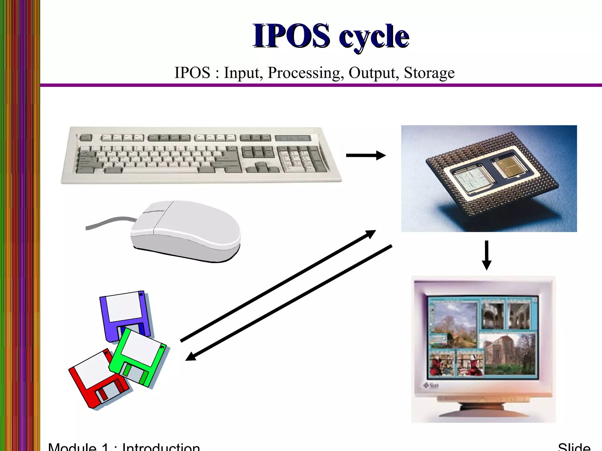 IPOS cycleIPOS cycle
IPOS : Input, Processing, Output, Storage
 