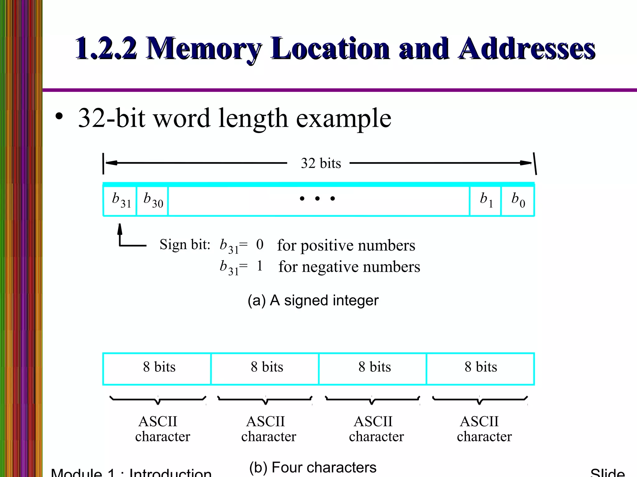 1.2.2 Memory Location and Addresses1.2.2 Memory Location and Addresses
• 32-bit word length example
(b) Four characters
charactercharactercharacter character
(a) A signed integer
Sign bit: for positive numbers
for negative numbers
ASCIIASCIIASCIIASCII
32 bits
8 bits 8 bits 8 bits 8 bits
b31 b30 b1 b0
b31 0=
b31 1=
•
•
•
 