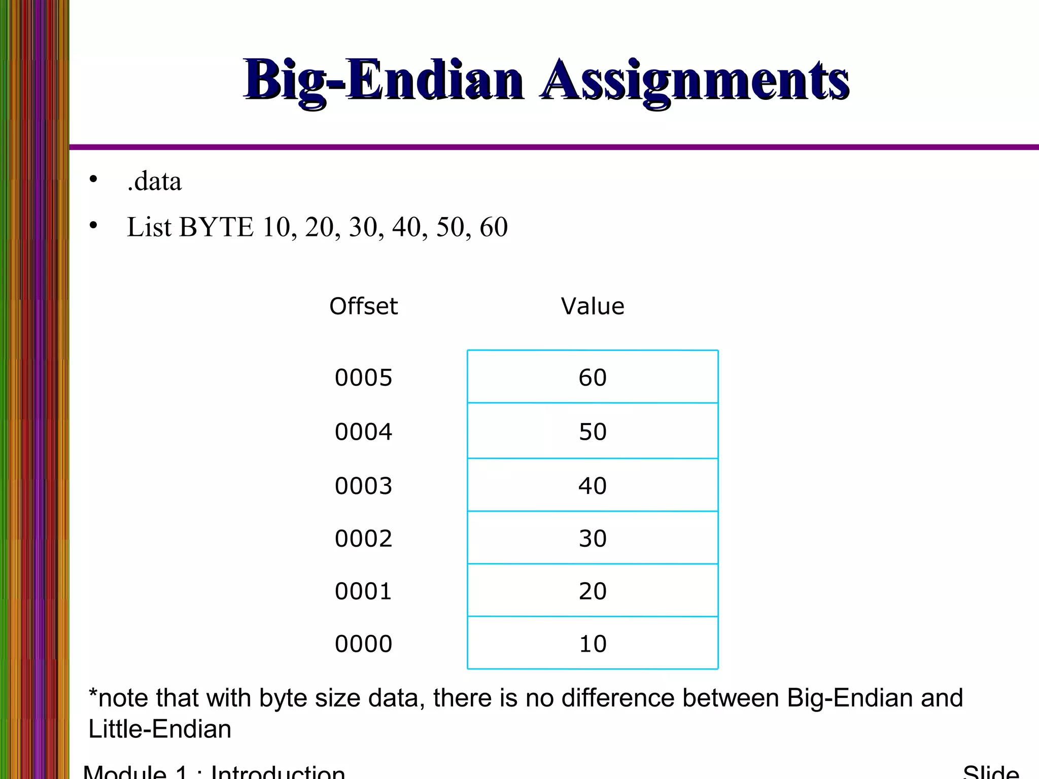 Big-Endian AssignmentsBig-Endian Assignments
• .data
• List BYTE 10, 20, 30, 40, 50, 60
100000
200001
300002
400003
500004
600005
ValueOffset
*note that with byte size data, there is no difference between Big-Endian and
Little-Endian
 