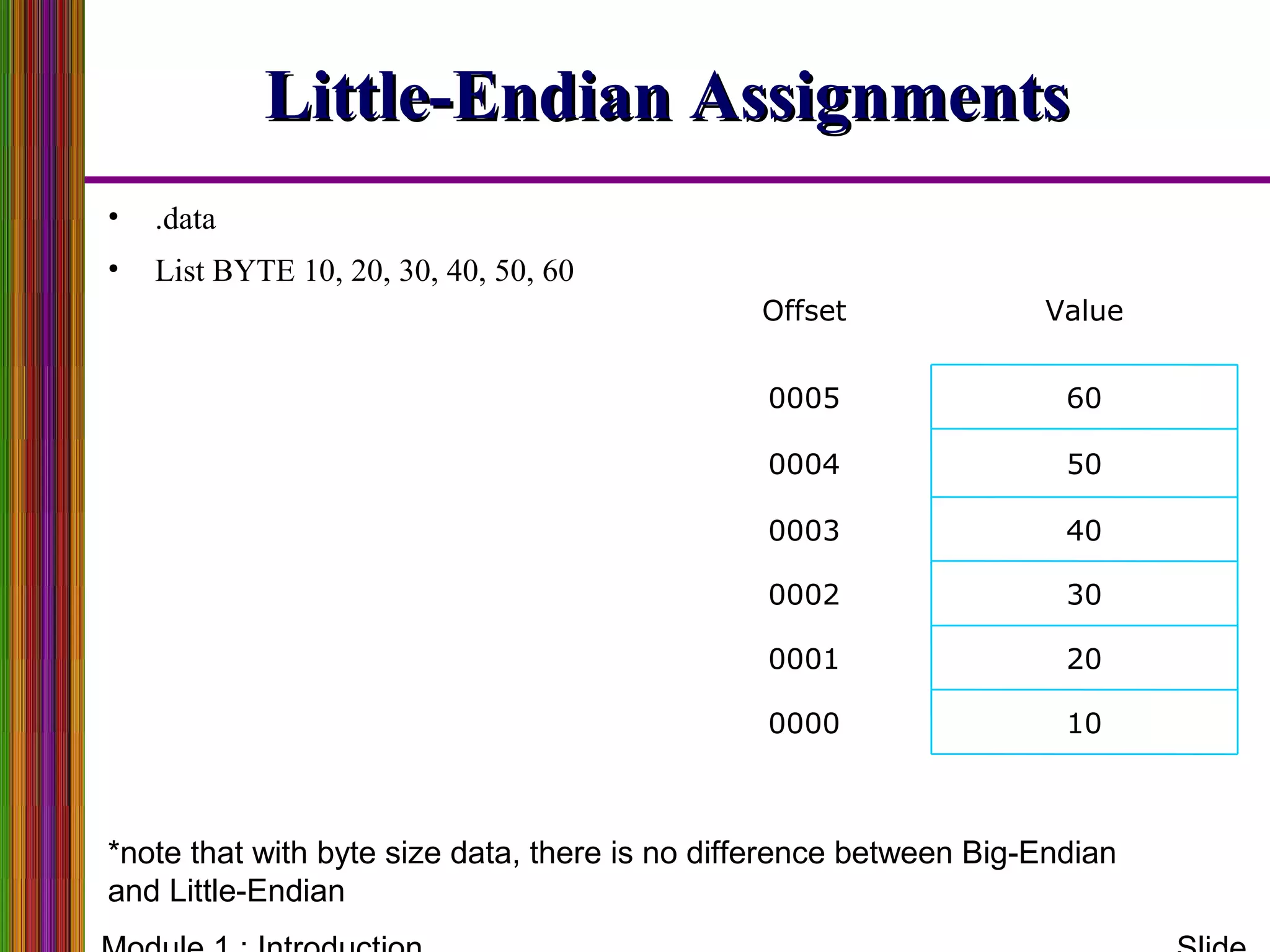 Little-Endian AssignmentsLittle-Endian Assignments
• .data
• List BYTE 10, 20, 30, 40, 50, 60
100000
200001
300002
400003
500004
600005
ValueOffset
*note that with byte size data, there is no difference between Big-Endian
and Little-Endian
 