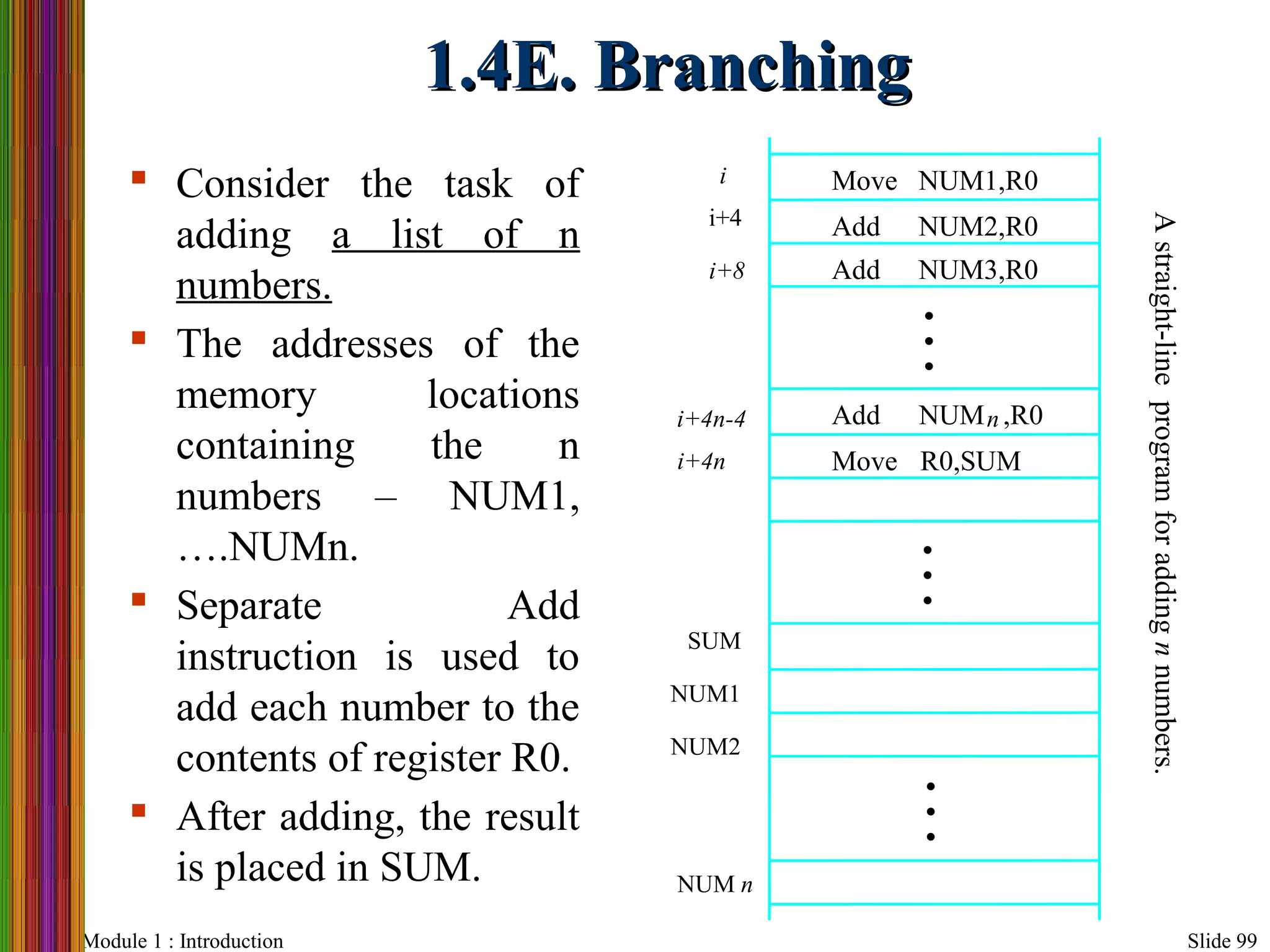 Module 1 : Introduction Slide 99
1.4E. Branching1.4E. Branching
NUM n
NUM2
NUM1
Astraight-lineprogramforaddingnnumbers.
SUM
i
i+4n-4
i+8
i+4
R0,SUM
NUM ,R0
NUM3,R0
NUM2,R0
NUM1,R0
Add
Add
Move
Move
Add
•
•
•
•
•
•
•
•
•
 Consider the task of
adding a list of n
numbers.
 The addresses of the
memory locations
containing the n
numbers – NUM1,
….NUMn.
 Separate Add
instruction is used to
add each number to the
contents of register R0.
 After adding, the result
is placed in SUM.
i+4n
n
 