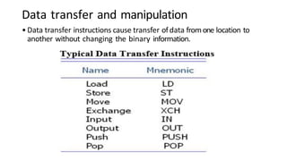 computer organisation and architecture Module 2.pptx
