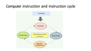 Computer instruction and instruction cycle
 