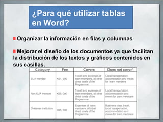 ¿Para qué utilizar tablas
en Word?
Organizar la información en filas y columnas
Mejorar el diseño de los documentos ya que facilitan
la distribución de los textos y gráficos contenidos en
sus casillas.

 