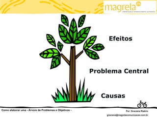Efeitos




                                                        Problema Central



                                                           Causas

Como elaborar uma - Árvore de Problemas e Objetivos -                      Por: Graciana Rizério
                                                            graciana@magrelacomunicacao.com.br
 
