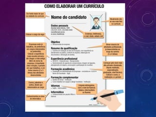 Como elaborar UM CURRICULO ATRATIVO