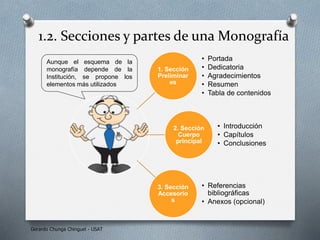 1.2. Secciones y partes de una Monografía
1. Sección
Preliminar
es
• Portada
• Dedicatoria
• Agradecimientos
• Resumen
• Tabla de contenidos
2. Sección
Cuerpo
principal
• Introducción
• Capítulos
• Conclusiones
3. Sección
Accesorio
s
• Referencias
bibliográficas
• Anexos (opcional)
Aunque el esquema de la
monografía depende de la
Institución, se propone los
elementos más utilizados
Gerardo Chunga Chinguel - USAT
 