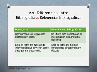 2.7. Diferencias entre
Bibliografía vs Referencias Bibliográficas
Gerardo Chunga Chinguel - USAT
Bibliografía Referencias ...