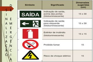 S
I
N
A
L
I
Z
A
Ç
Ã
O
D
E
E
M
E
R
G
Ê
N
C
I
A
 