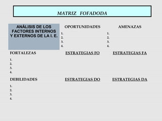 MATRIZ FOFADODA
ANÁLISIS DE LOS
FACTORES INTERNOS
Y EXTERNOS DE LA I. E.
OPORTUNIDADES AMENAZAS
1.
2.
3.
4.
1.
2.
3.
4.
FORTALEZAS ESTRATEGIAS FO ESTRATEGIAS FA
1.
2.
3.
4.
DEBILIDADES ESTRATEGIAS DO ESTRATEGIAS DA
1.
2.
3.
4.
 