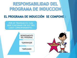 POR UN TRIANGULO EL CUAL
DEBE FUNCIONAR CON SUS TRES
LADOS CORRESPONDIENTES :
DEPARTAMENTO
DEL PERSONAL
*SUPERVISOR
*EMPLEADO
 