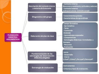 Como elaborarplaneargume (1)