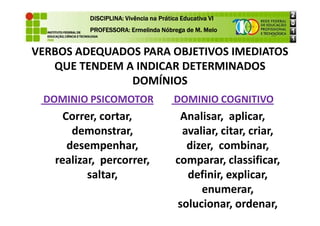 DOMINIO PSICOMOTOR
Correr, cortar,
DOMINIO COGNITIVO
Analisar, aplicar,
DISCIPLINA: Vivência na Prática Educativa VI
DISCIPLINA: Vivência na Prática Educativa VI
DISCIPLINA: Vivência na Prática Educativa VI
DISCIPLINA: Vivência na Prática Educativa VI
PROFESSORA: Ermelinda Nóbrega de M. Melo
PROFESSORA: Ermelinda Nóbrega de M. Melo
PROFESSORA: Ermelinda Nóbrega de M. Melo
PROFESSORA: Ermelinda Nóbrega de M. Melo
VERBOS ADEQUADOS PARA OBJETIVOS IMEDIATOS
QUE TENDEM A INDICAR DETERMINADOS
DOMÍNIOS
Correr, cortar,
demonstrar,
desempenhar,
realizar, percorrer,
saltar,
Analisar, aplicar,
avaliar, citar, criar,
dizer, combinar,
comparar, classificar,
definir, explicar,
enumerar,
solucionar, ordenar,
 