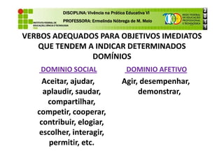 DOMINIO SOCIAL
Aceitar, ajudar,
DOMINIO AFETIVO
Agir, desempenhar,
DISCIPLINA: Vivência na Prática Educativa VI
DISCIPLINA: Vivência na Prática Educativa VI
DISCIPLINA: Vivência na Prática Educativa VI
DISCIPLINA: Vivência na Prática Educativa VI
PROFESSORA: Ermelinda Nóbrega de M. Melo
PROFESSORA: Ermelinda Nóbrega de M. Melo
PROFESSORA: Ermelinda Nóbrega de M. Melo
PROFESSORA: Ermelinda Nóbrega de M. Melo
VERBOS ADEQUADOS PARA OBJETIVOS IMEDIATOS
QUE TENDEM A INDICAR DETERMINADOS
DOMÍNIOS
Aceitar, ajudar,
aplaudir, saudar,
compartilhar,
competir, cooperar,
contribuir, elogiar,
escolher, interagir,
permitir, etc.
Agir, desempenhar,
demonstrar,
 