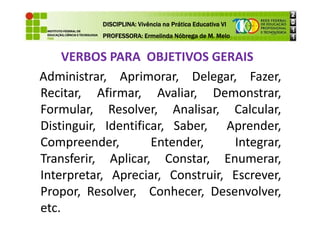 VERBOS PARA OBJETIVOS GERAIS
Administrar, Aprimorar, Delegar, Fazer,
Recitar, Afirmar, Avaliar, Demonstrar,
Formular, Resolver, Analisar, Calcular,
DISCIPLINA: Vivência na Prática Educativa VI
DISCIPLINA: Vivência na Prática Educativa VI
DISCIPLINA: Vivência na Prática Educativa VI
DISCIPLINA: Vivência na Prática Educativa VI
PROFESSORA: Ermelinda Nóbrega de M. Melo
PROFESSORA: Ermelinda Nóbrega de M. Melo
PROFESSORA: Ermelinda Nóbrega de M. Melo
PROFESSORA: Ermelinda Nóbrega de M. Melo
Formular, Resolver, Analisar, Calcular,
Distinguir, Identificar, Saber, Aprender,
Compreender, Entender, Integrar,
Transferir, Aplicar, Constar, Enumerar,
Interpretar, Apreciar, Construir, Escrever,
Propor, Resolver, Conhecer, Desenvolver,
etc.
 