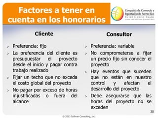Factores a tener en
cuenta en los honorarios
Cliente

Consultor

Preferencia: fijo
 La preferencia del cliente es
presupuestar
el
proyecto
desde el inicio y pagar contra
trabajo realizado
 Fijar un techo que no exceda
el costo global del proyecto
 No pagar por exceso de horas
injustificadas o fuera del
alcance


Preferencia: variable
 No comprometerse a fijar
un precio fijo sin conocer el
proyecto
 Hay eventos que suceden
que no están en nuestro
control
y
afectan
el
desarrollo del proyecto
 Debe asegurarse que las
horas del proyecto no se
exceden


35
© 2013 Sullivan Consulting, Inc.

 