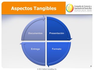 Aspectos Tangibles

Documentos

Presentación

Entrega

Formato

4
© 2013 Sullivan Consulting, Inc.

 