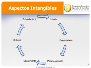 Aspectos Intangibles
Entendimiento

Interés

Solución

Expectativas

Seguimiento

Personalización
5

© 2013 Sullivan Consulting, Inc.

 