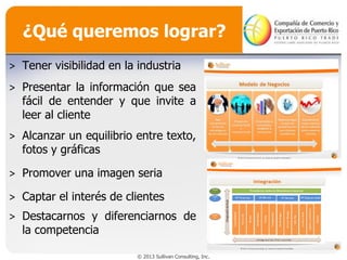 ¿Qué queremos lograr?
˃ Tener visibilidad en la industria
˃ Presentar la información que sea
fácil de entender y que invite a
leer al cliente
˃ Alcanzar un equilibrio entre texto,
fotos y gráficas

˃ Promover una imagen seria
˃ Captar el interés de clientes

˃ Destacarnos y diferenciarnos de
la competencia
6
© 2013 Sullivan Consulting, Inc.

 