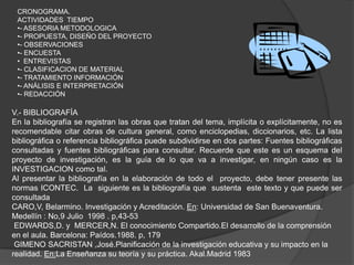 CRONOGRAMA.
 ACTIVIDADES TIEMPO
 •- ASESORIA METODOLOGICA
 •- PROPUESTA, DISEÑO DEL PROYECTO
 •- OBSERVACIONES
 •- ENCUESTA
 • ENTREVISTAS
 •- CLASIFICACION DE MATERIAL
 •- TRATAMIENTO INFORMACIÓN
 •- ANÁLISIS E INTERPRETACIÓN
 •- REDACCIÓN

V.- BIBLIOGRAFÍA
En la bibliografía se registran las obras que tratan del tema, implícita o explícitamente, no es
recomendable citar obras de cultura general, como enciclopedias, diccionarios, etc. La lista
bibliográfica o referencia bibliográfica puede subdividirse en dos partes: Fuentes bibliográficas
consultadas y fuentes bibliográficas para consultar. Recuerde que este es un esquema del
proyecto de investigación, es la guía de lo que va a investigar, en ningún caso es la
INVESTIGACION como tal.
Al presentar la bibliografía en la elaboración de todo el proyecto, debe tener presente las
normas ICONTEC. La siguiente es la bibliografía que sustenta este texto y que puede ser
consultada
CARO,V, Belarmino. Investigación y Acreditación. En: Universidad de San Buenaventura.
Medellín : No,9 Julio 1998 . p,43-53
 EDWARDS,D. y MERCER,N. El conocimiento Compartido.El desarrollo de la comprensión
en el aula. Barcelona: Paídos.1988. p, 179
 GIMENO SACRISTAN ,José.Planificación de la investigación educativa y su impacto en la
realidad. En:La Enseñanza su teoría y su práctica. Akal.Madrid 1983
 