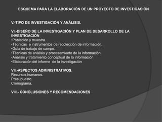 ESQUEMA PARA LA ELABORACIÓN DE UN PROYECTO DE INVESTIGACIÓN


V.-TIPO DE INVESTIGACIÓN Y ANÁLISIS.

VI.-DISEÑO DE LA INVESTIGACIÓN Y PLAN DE DESARROLLO DE LA
INVESTIGACIÓN
•Población y muestra.
•Técnicas e instrumentos de recolección de información.
•Guía de trabajo de campo.
•Técnicas de análisis y procesamiento de la información.
•Análisis y tratamiento conceptual de la información
•Elaboración del informe de la investigación

VII.-ASPECTOS ADMINISTRATIVOS.
Recursos humanos.
Presupuesto.
Cronograma.

VIII.- CONCLUSIONES Y RECOMENDACIONES
 