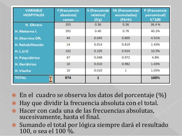 Como elaborar tabla de frecuencias