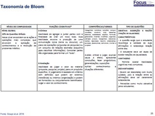 25
Taxonomia de Bloom
Fonte: Araujo et.al, 2016
 