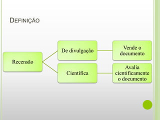 DEFINIÇÃO



                               Vende o
            De divulgação
                              documento
Recensão
                                Avalia
              Científica    cientificamente
                             o documento
 