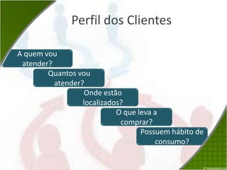 ClientesPerfil dos ClientesA quem vou atender?Quantos vou atender?Onde estão localizados?O que leva a comprar?Possuem hábito de consumo?